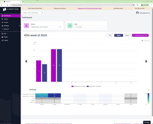Immotion Free - Hosted Cloudservice - Sensor License - EastekOnlineshop