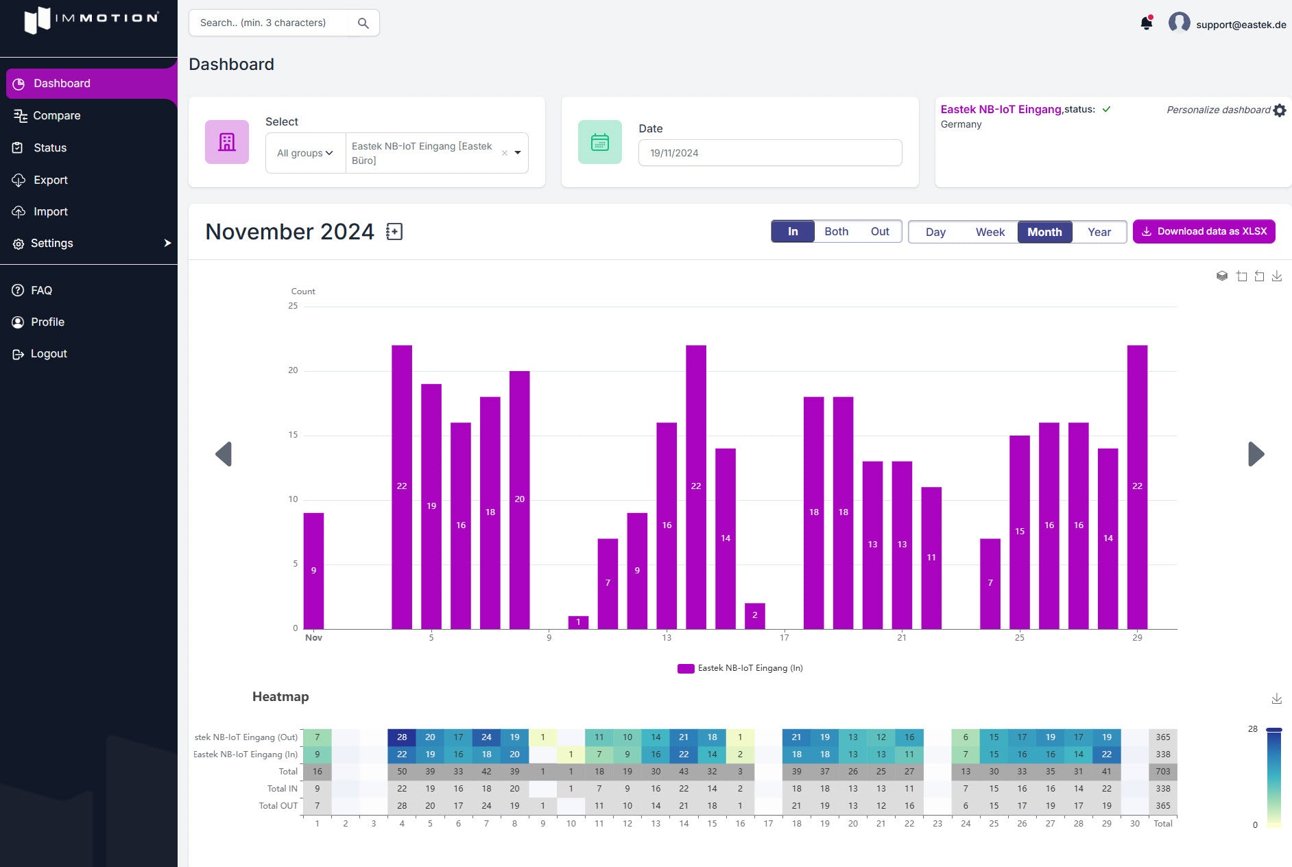 Immotion Pro - Hosted Cloudservice - Sensor License - EastekOnlineshop