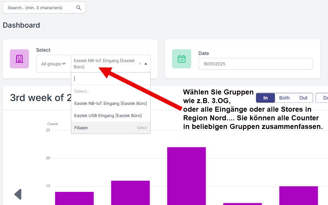 Immotion Pro - Hosted Cloudservice - Sensor License - EastekOnlineshop