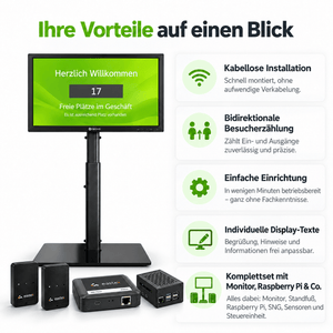 Kundenzähler & Besucherampel | Counteasy Wireless ALL IN ONE Set V3 - EastekOnlineshop