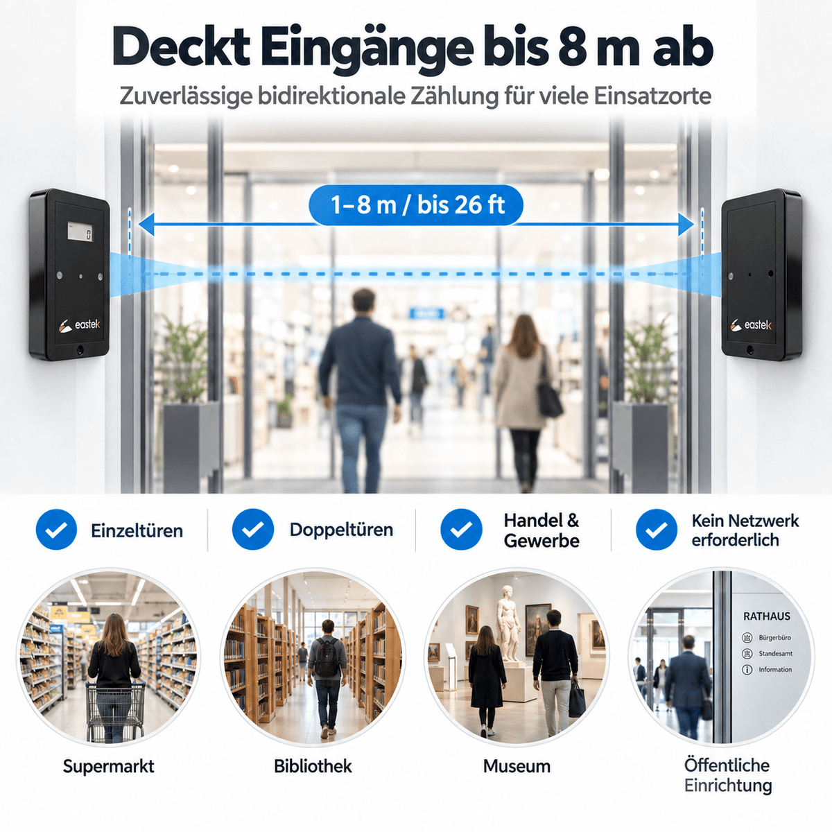Kundenzähler Counteasy Bidirektional V3 – mit Display, ohne Software / Cloud Auswertung - EastekOnlineshop