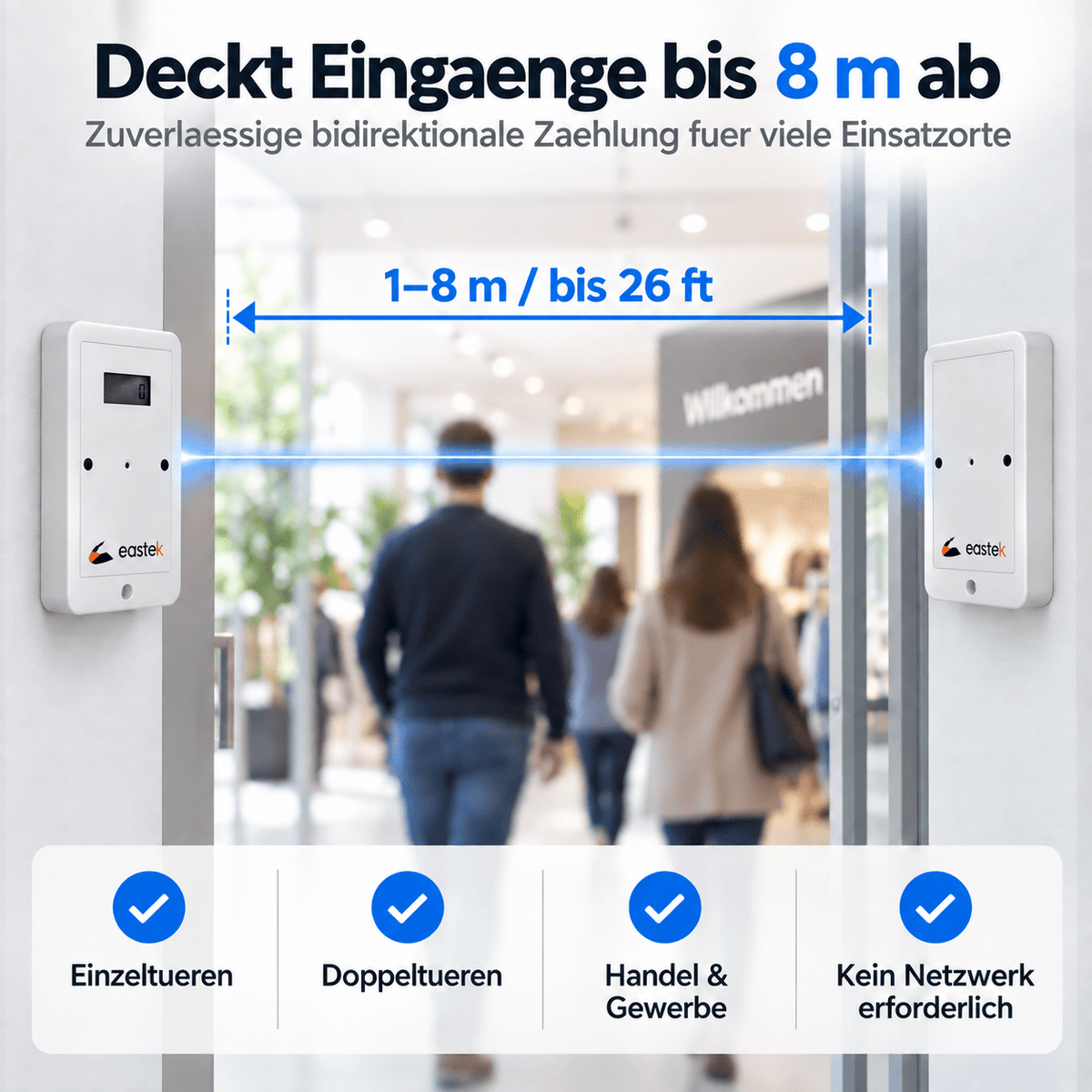 Kundenzähler Counteasy Bidirektional V3 - mit weißem Case - mit Display | ohne Cloud & Datenspeicherung - EastekOnlineshop