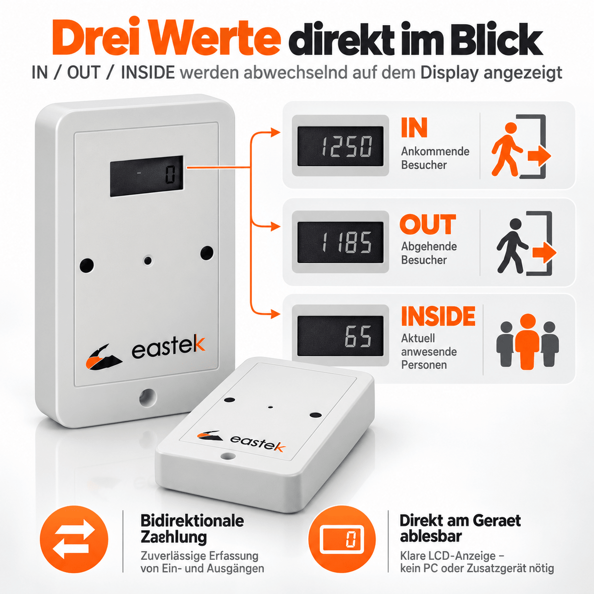 Kundenzähler Counteasy Bidirektional V3 - mit weißem Case - mit Display | ohne Cloud & Datenspeicherung - EastekOnlineshop