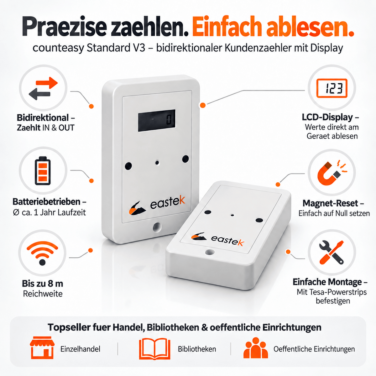 Kundenzähler Counteasy Bidirektional V3 - mit weißem Case - mit Display | ohne Cloud & Datenspeicherung - EastekOnlineshop