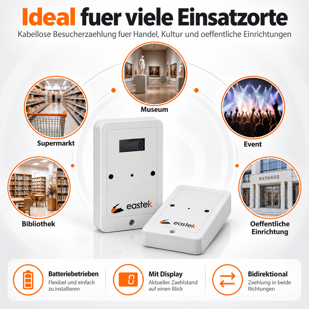 Kundenzähler Counteasy Bidirektional V3 - mit weißem Case - mit Display | ohne Cloud & Datenspeicherung - EastekOnlineshop