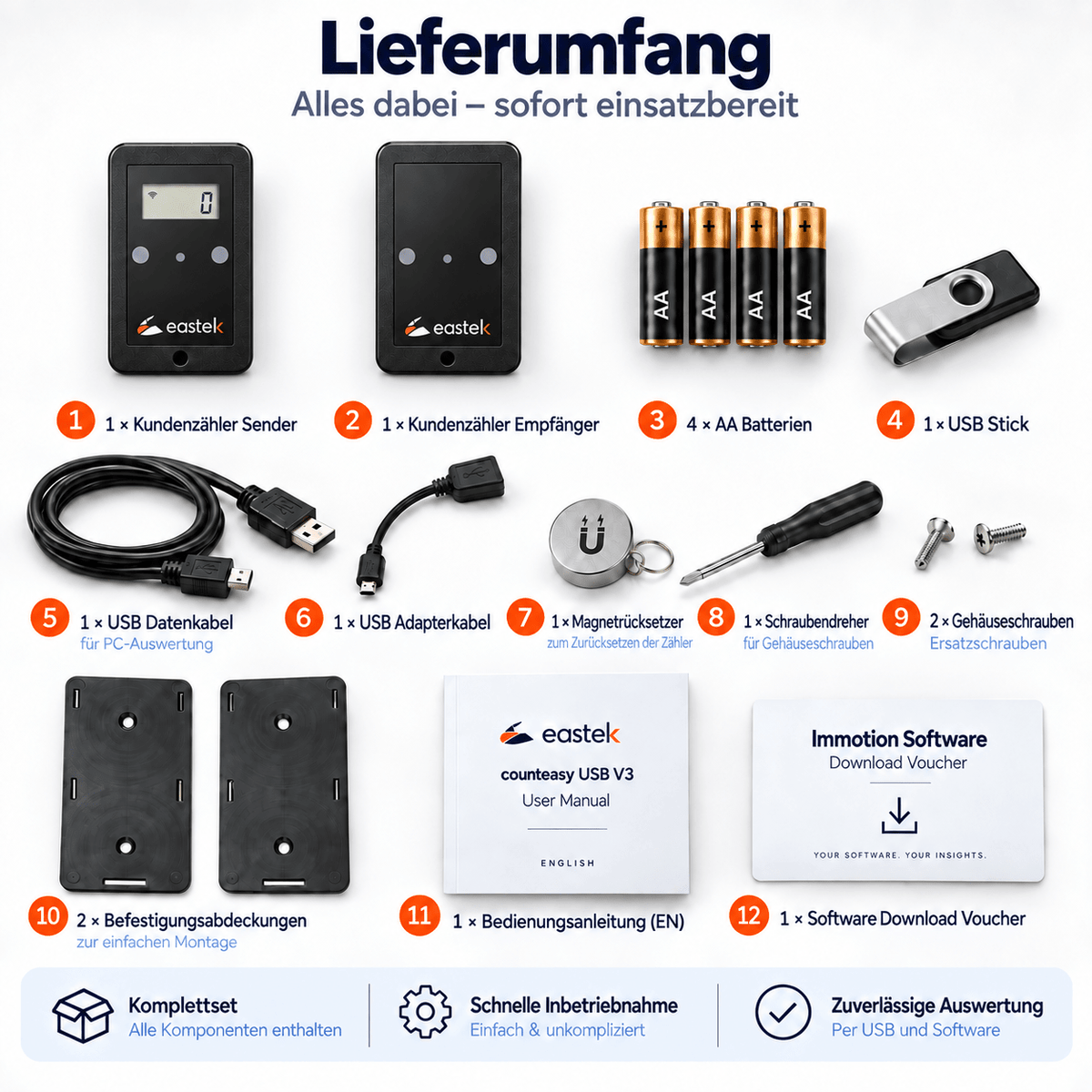Kundenzähler Counteasy USB V3 bidirektional mit Display, mit Software & mit Cloudauswertung - EastekOnlineshop