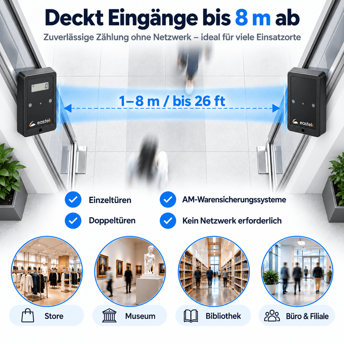 Kundenzähler Counteasy USB V3 bidirektional mit Display, mit Software & mit Cloudauswertung - EastekOnlineshop