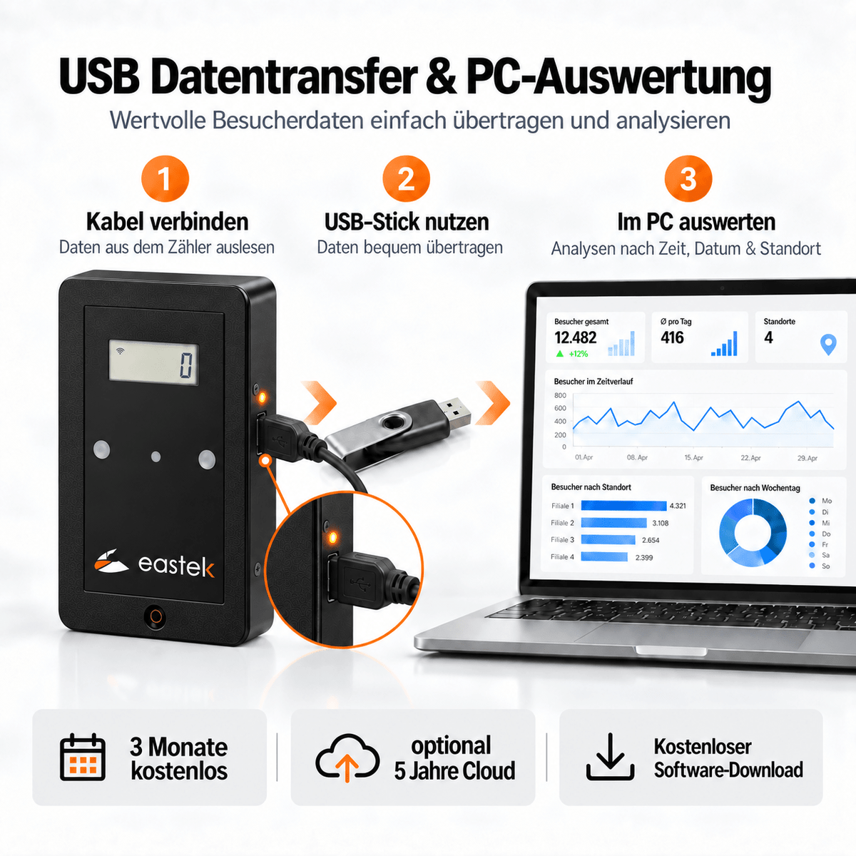 Kundenzähler Counteasy USB V3 bidirektional mit Display, mit Software & mit Cloudauswertung - EastekOnlineshop
