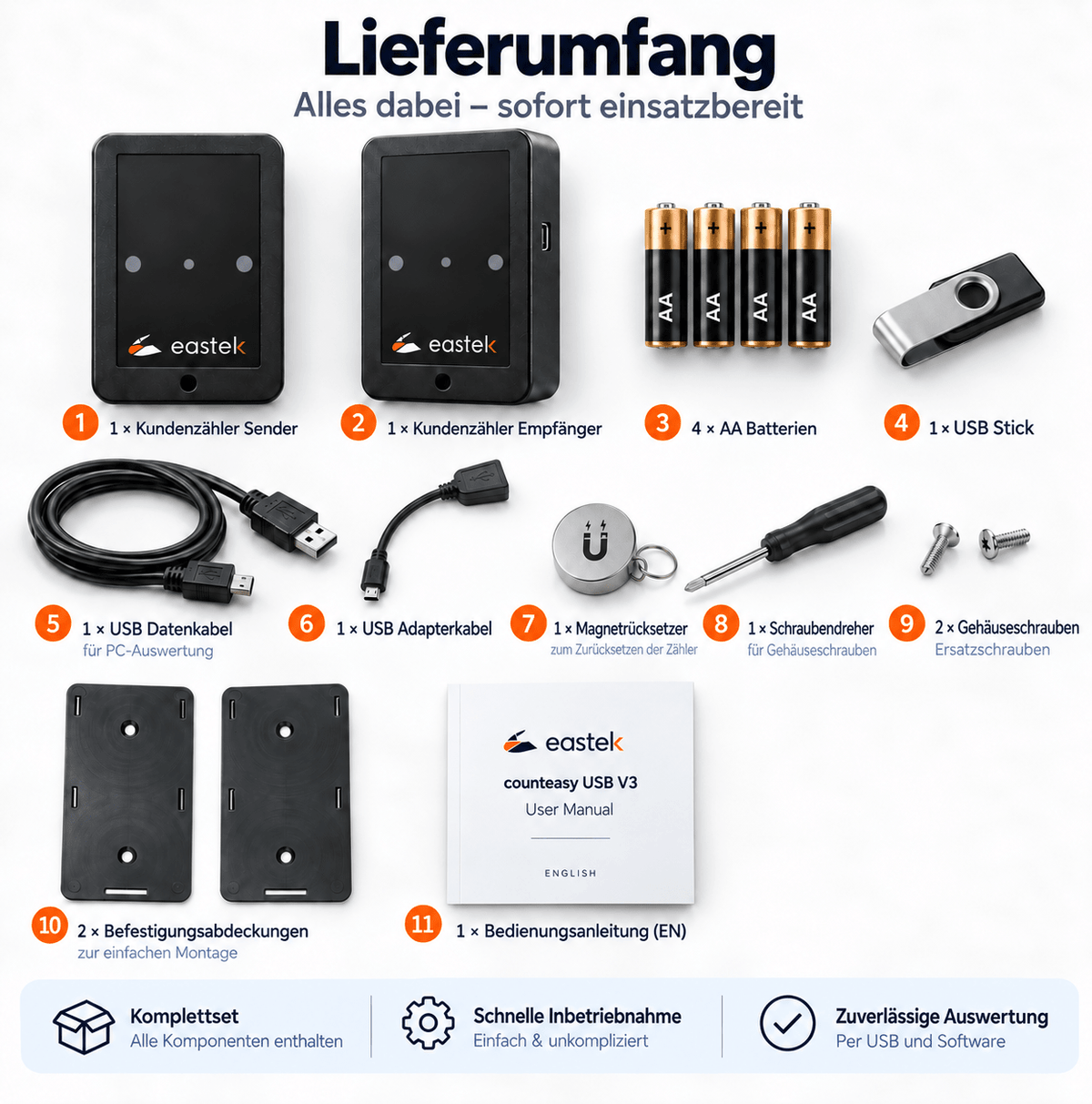 Kundenzähler Counteasy USB V3 bidirektional – ohne Display mit Cloudauswertung erweiterbar - EastekOnlineshop