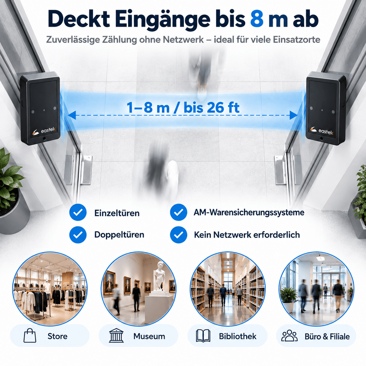 Bidirektionaler Kundenzähler Counteasy USB V3 mit bis zu 8 m Reichweite für Eingänge, Stores, Museen, Bibliotheken und Filialen