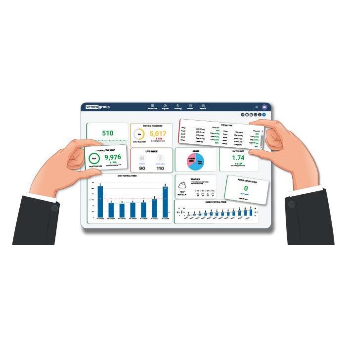 Vemcount Basic - Hosted Cloudservice - Sensor License - monatlicher Preis - EastekOnlineshop