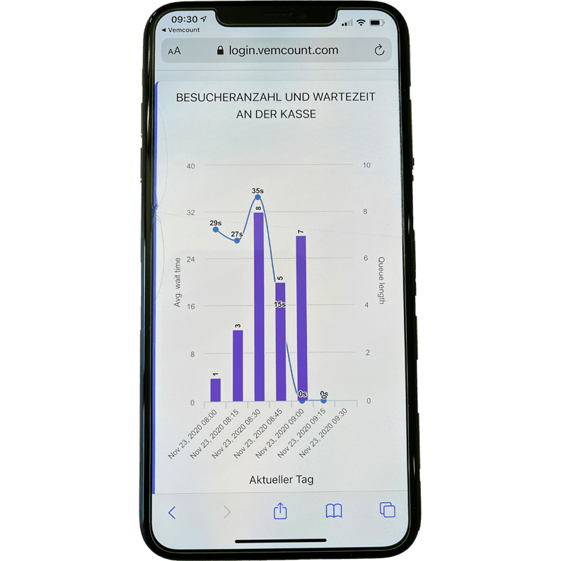 Vemcount Lite - Hosted Cloudservice - Sensor License - EastekOnlineshop