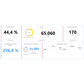 Vemcount Lite - Hosted Cloudservice - Sensor License - EastekOnlineshop