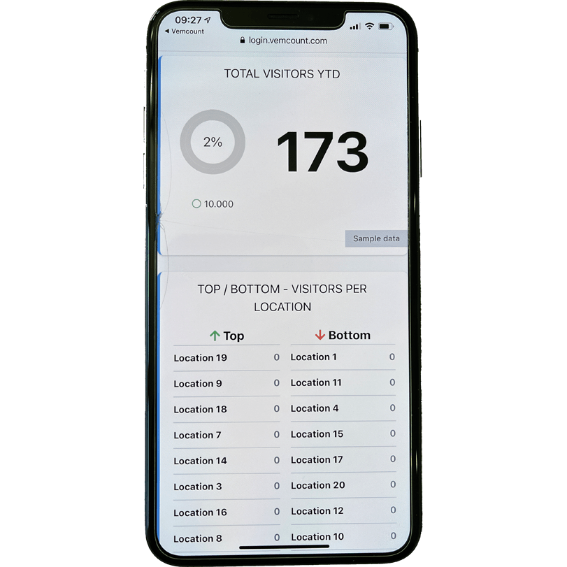 Vemcount Lite - Hosted Cloudservice - Sensor License - EastekOnlineshop